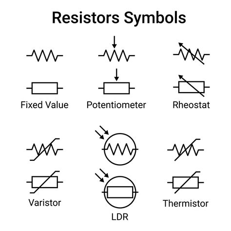 electrical symbol for resistance box|circuit diagram symbol for resistor.